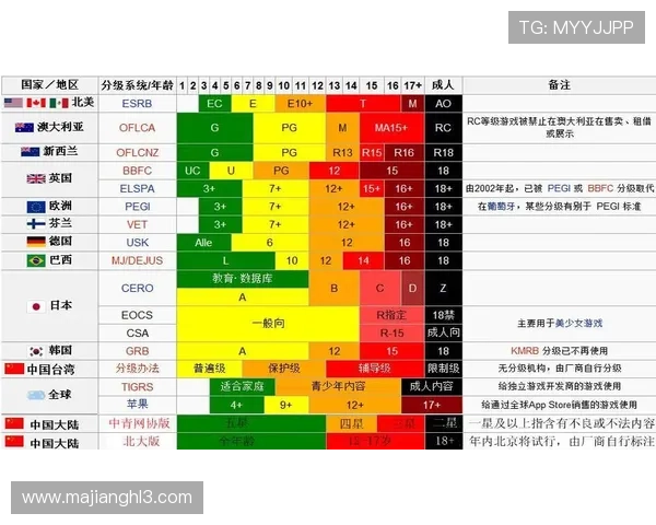 PG游戏分级如何帮助家长科学引导未成年人合理游戏时间 PG游戏分级如何帮助家长科学引导未成年人合理游戏时间