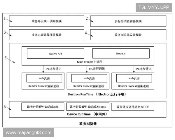 技术专家分析PG电子平台网站的技术架构，提升平台稳定性与安全性