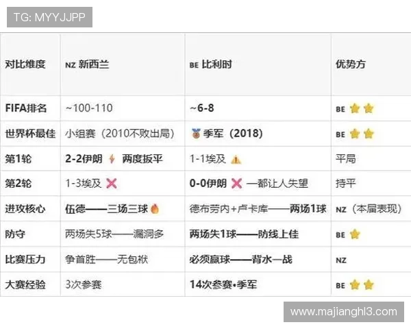 2026年世界杯新西兰与比利时比赛直播时间及赛场信息全攻略